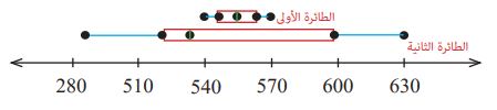 شكل السؤال 4